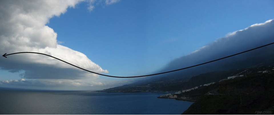 Formación de ondas de montaña
Nubosidad asociada a vientos del Oeste en el Este de La Palma.
La fotografía está tomada hacia el Sur desde el Nordeste de la isla.
El viento procedente del Oeste (derecha en la imagen) desciende de las cumbres insulares arrastrando las precipitaciones hasta las zonas bajas, disipándose la nubosidad por efecto föehn.
Hacia el Este (izquierda), a sotavento, se origina la onda de montaña, que se hace visible gracias al rotor y/o de las lenticulares.
Vídeo timelapse:
[b]http://www.youtube.com/watch?v=gODajVn7m3[/b]
Álbumes del atlas: diagramas