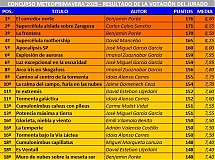 Cuadro jurado MP25